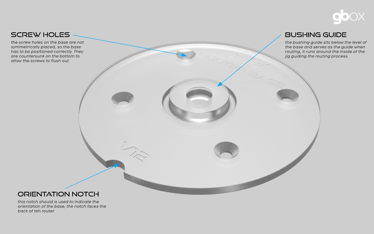 Annotated Router Base